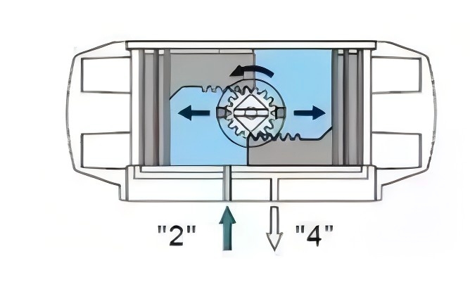 Valve pneumatique réglable